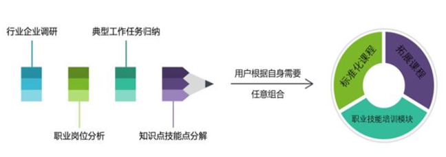 说明: image.png